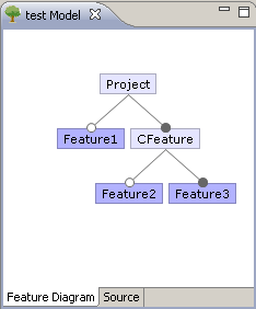 Guidsl feature model