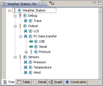 pure::variants feature editor